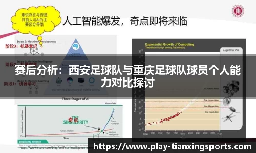 赛后分析：西安足球队与重庆足球队球员个人能力对比探讨